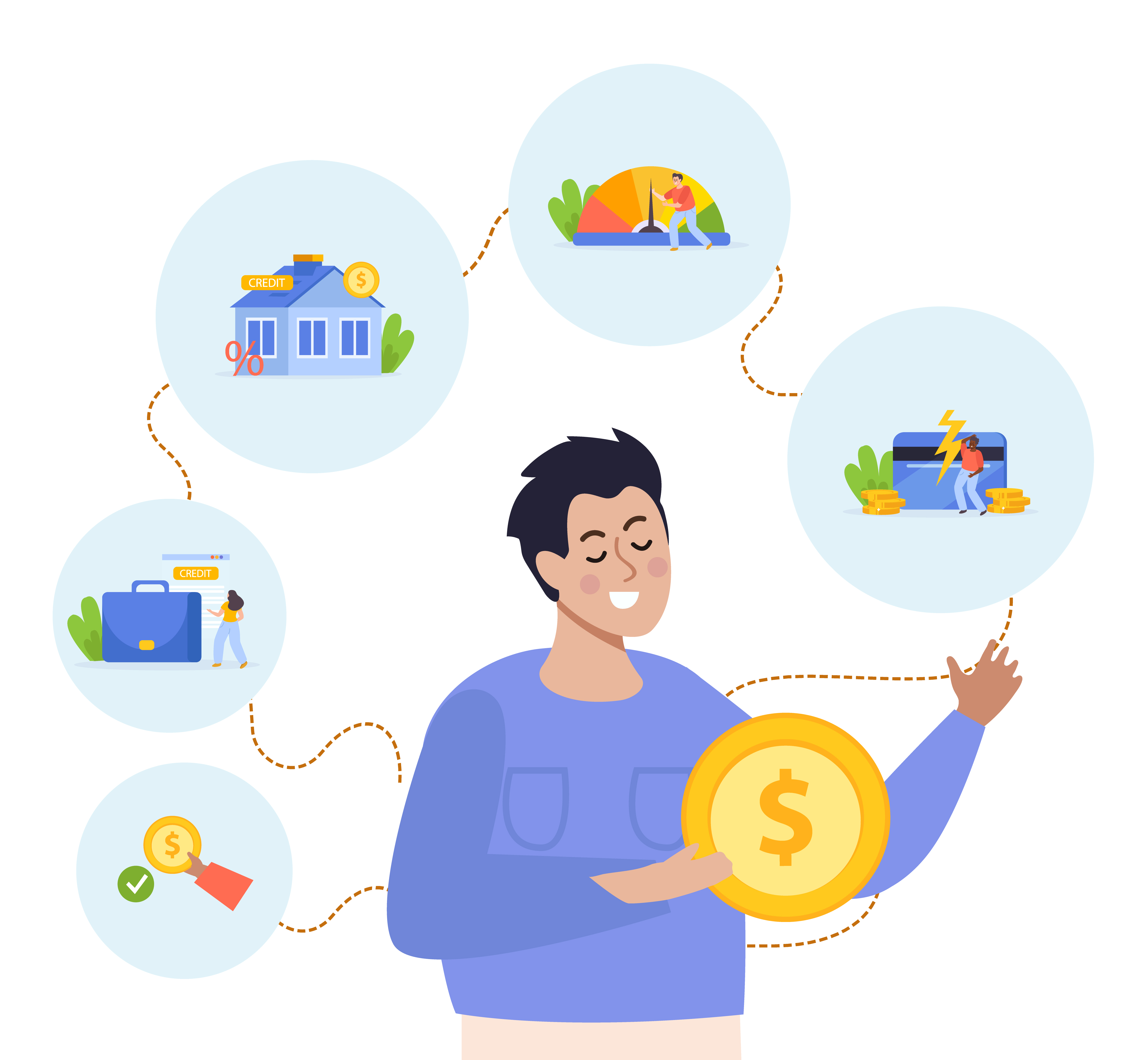 Financial Assessment